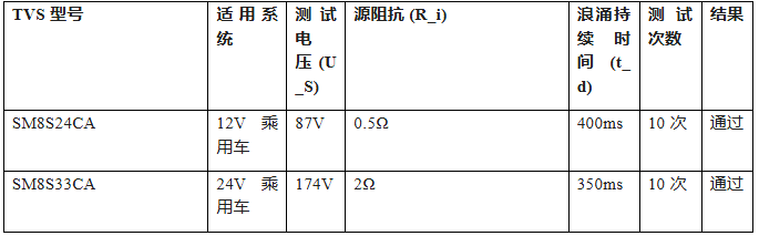 上海雷卯丨ISO 16750-2:2023 新标准解读｜汽车抛负载防护，车载电子的硬核 “防弹衣”