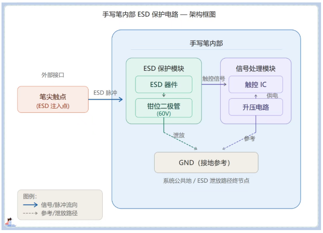 上海雷卯丨PAD和手写板触控笔之雷卯静电保护方案 上海雷卯丨PAD和手写板触控笔之雷卯静电保护方案