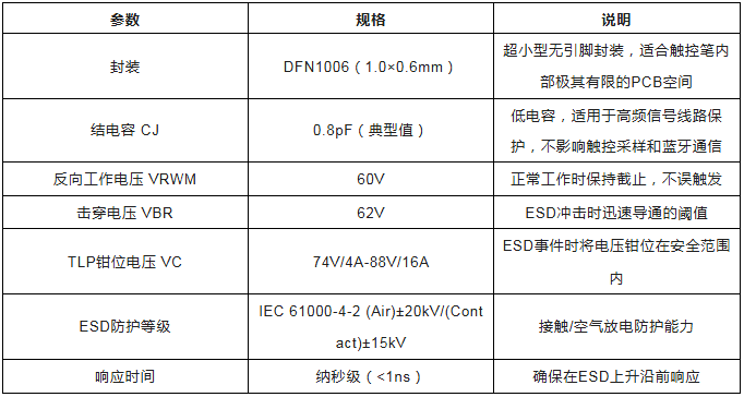 上海雷卯丨PAD和手写板触控笔之雷卯静电保护方案 上海雷卯丨PAD和手写板触控笔之雷卯静电保护方案