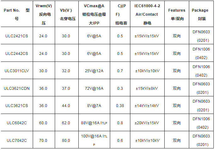 上海雷卯丨PAD和手写板触控笔之雷卯静电保护方案 上海雷卯丨PAD和手写板触控笔之雷卯静电保护方案