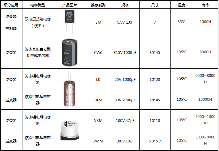 诚邀您莅临16馆D28 | 上海永铭四大领域电容器方案2026深圳PCIM展:能源与工业电力篇 诚邀您莅临16馆D28 | 上海永铭四大领域电容器方案2026深圳PCIM展:能源与工业电力篇