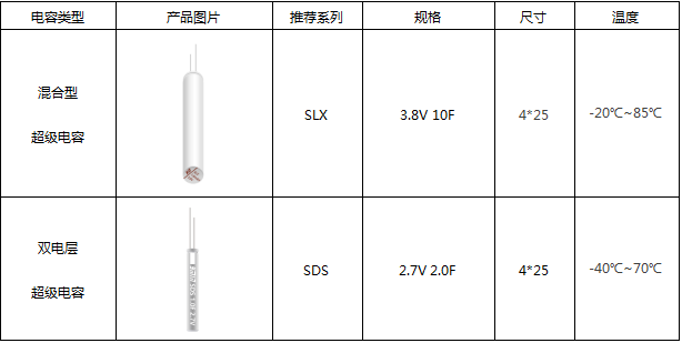 诚邀您莅临16馆D28 | 上海永铭四大领域电容器方案2026深圳PCIM展:能源与工业电力篇 诚邀您莅临16馆D28 | 上海永铭四大领域电容器方案2026深圳PCIM展:能源与工业电力篇