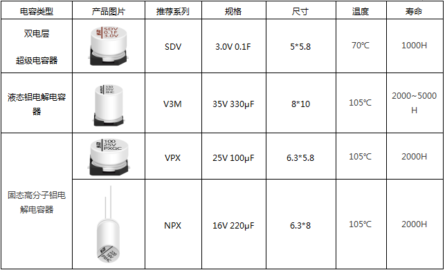 诚邀您莅临16馆D28 | 上海永铭四大领域电容器方案2026深圳PCIM展:能源与工业电力篇 诚邀您莅临16馆D28 | 上海永铭四大领域电容器方案2026深圳PCIM展:能源与工业电力篇