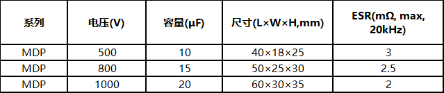 上海永铭丨MDP系列薄膜电容：解决800V电驱平台DC-Link的电解电容寿命焦虑与高频失效问题