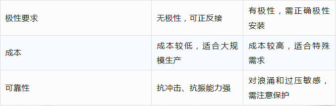 MLCC和钽电容哪个好?其主要区别在哪? MLCC和钽电容哪个好?其主要区别在哪?