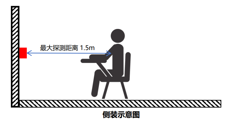 海凌科丨60GHz人体呼吸心率检测雷达模块 两发两收检测精度90% 海凌科丨60GHz人体呼吸心率检测雷达模块 两发两收检测精度90%