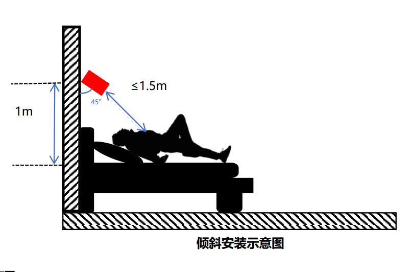 海凌科丨60GHz人体呼吸心率检测雷达模块 两发两收检测精度90% 海凌科丨60GHz人体呼吸心率检测雷达模块 两发两收检测精度90%