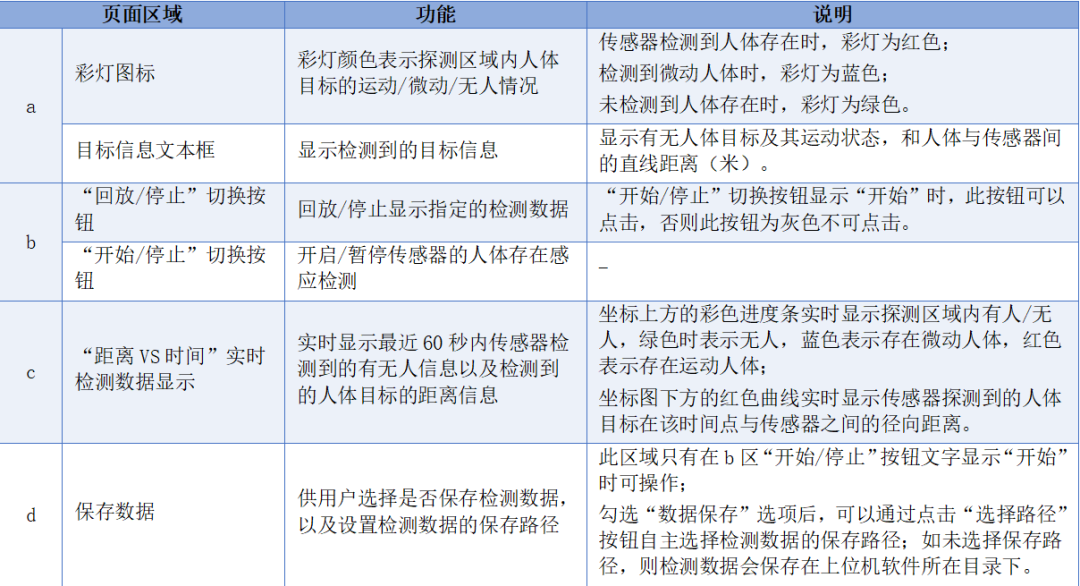 海凌科丨实战篇:如何测试超低功耗24G人在雷达模块LD2410S 海凌科丨实战篇:如何测试超低功耗24G人在雷达模块LD2410S