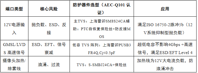 上海雷卯丨CNCA-C11-08:2026标准对CMS电子后视镜影响解读与雷卯EMC防护方案升级设计指南