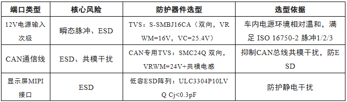 上海雷卯丨CNCA-C11-08:2026标准对CMS电子后视镜影响解读与雷卯EMC防护方案升级设计指南