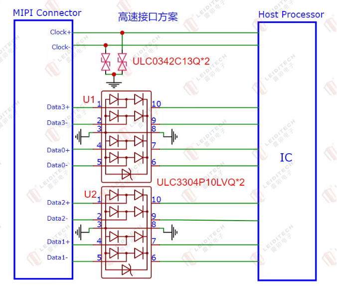 上海雷卯丨CNCA-C11-08:2026标准对CMS电子后视镜影响解读与雷卯EMC防护方案升级设计指南