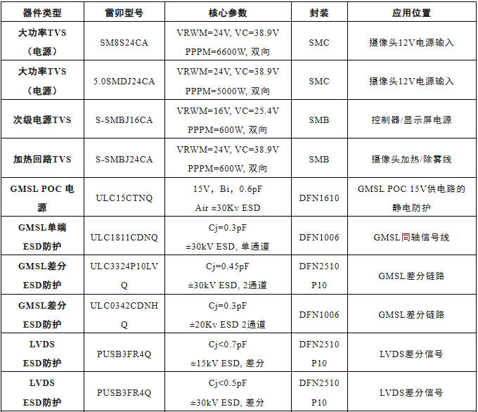 上海雷卯丨CNCA-C11-08:2026标准对CMS电子后视镜影响解读与雷卯EMC防护方案升级设计指南