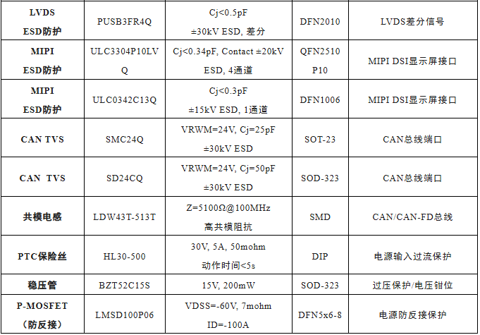 上海雷卯丨CNCA-C11-08:2026标准对CMS电子后视镜影响解读与雷卯EMC防护方案升级设计指南