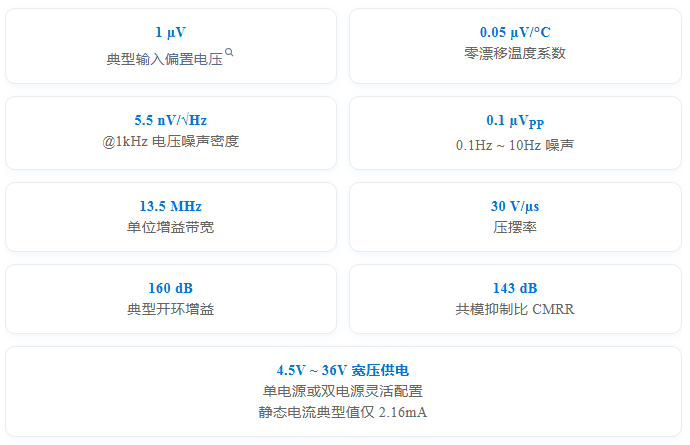 新品发布 | 核芯互联发布CLA189系列高精度零漂运算放大器