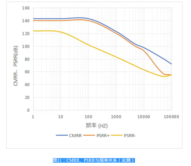 新品发布 | 核芯互联发布CLA189系列高精度零漂运算放大器