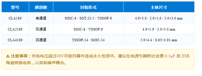 新品发布 | 核芯互联发布CLA189系列高精度零漂运算放大器