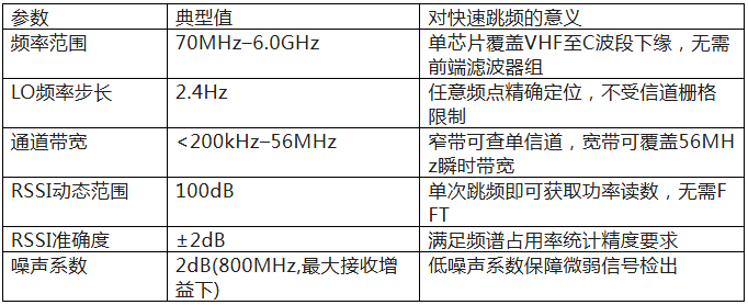 万跳快扫覆盖6.0GHz:芯动神州TRX9361快速跳频测量方案 万跳快扫覆盖6.0GHz:芯动神州TRX9361快速跳频测量方案