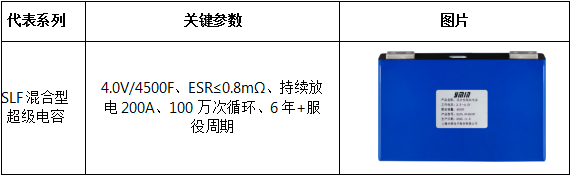 相约2026算博会|永铭超级电容:筑牢电力“最后一道防线” 相约2026算博会|永铭超级电容:筑牢电力“最后一道防线”