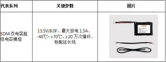 相约2026算博会|永铭超级电容:筑牢电力“最后一道防线” 相约2026算博会|永铭超级电容:筑牢电力“最后一道防线”