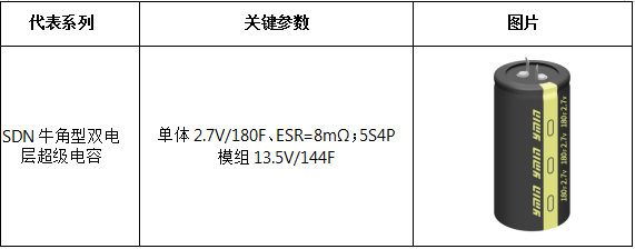 相约2026算博会|永铭超级电容:筑牢电力“最后一道防线” 相约2026算博会|永铭超级电容:筑牢电力“最后一道防线”