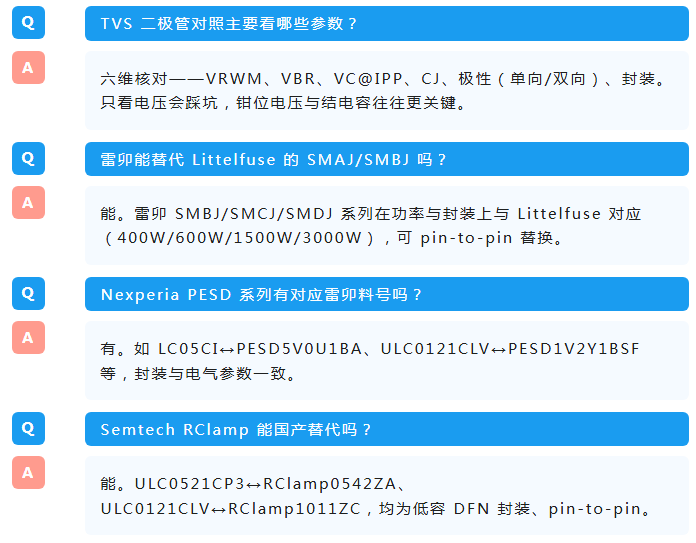 上海雷卯丨TVS型号替代表怎么用？10,000+对照