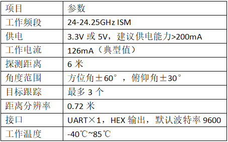 海凌科丨雷达装上去人走灯灭，第二天却不亮了？你可能误会了它