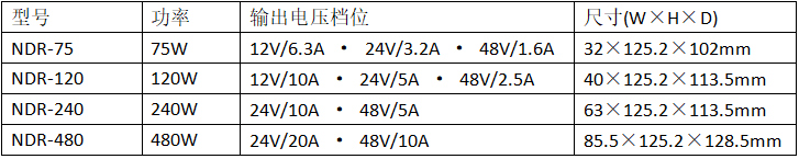 导轨电源怎么选？海凌科NDR四款功率一次讲清
