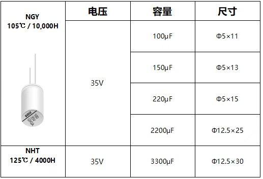 相约2026算博会｜永铭电解电容展区前瞻：SSD场景电容方案全解析