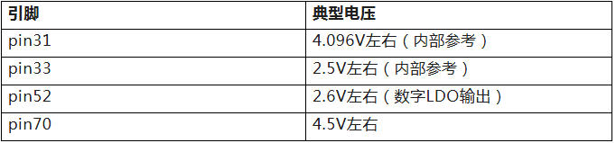 芯动神州ADCS16162寄存器写入无效的根因分析:上电初始化机制与复位时序设计 芯动神州ADCS16162寄存器写入无效的根因分析:上电初始化机制与复位时序设计
