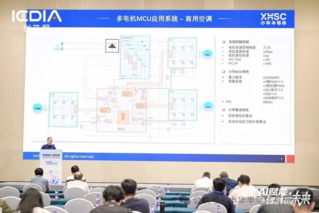 ICDIA2026｜小华半导体：硬核 MCU 助力变频空调国产化突围