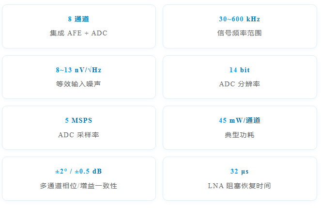 新品发布 | 核芯互联发布CLAFE500国产高性能8通道AFE模拟前端芯片
