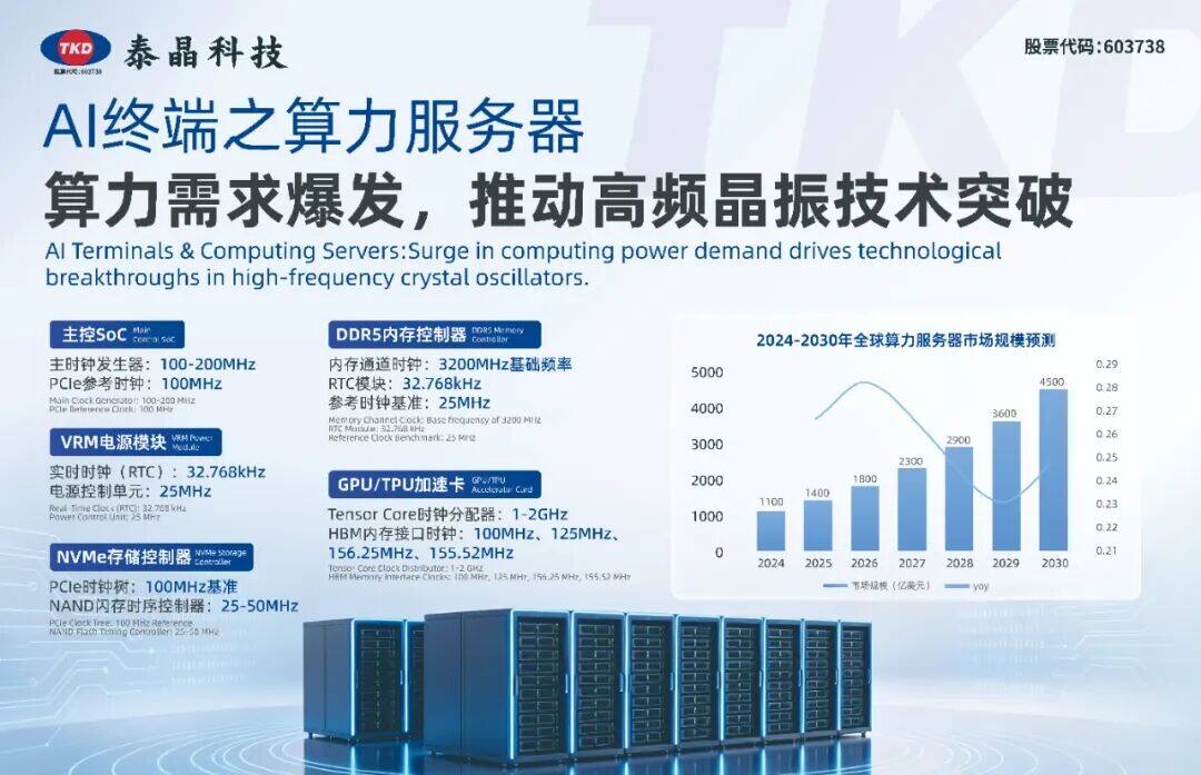 直击 IOTE 2026丨泰晶科技时频方案燃爆深圳物联网展现场