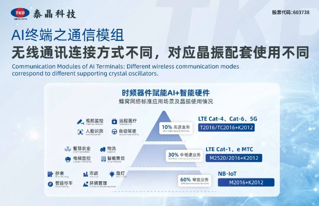 直击 IOTE 2026丨泰晶科技时频方案燃爆深圳物联网展现场