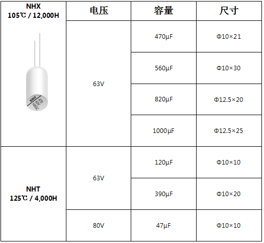 相约2026算博会|永铭电解电容展区前瞻:主供电源场景电容方案全解析 相约2026算博会|永铭电解电容展区前瞻:主供电源场景电容方案全解析