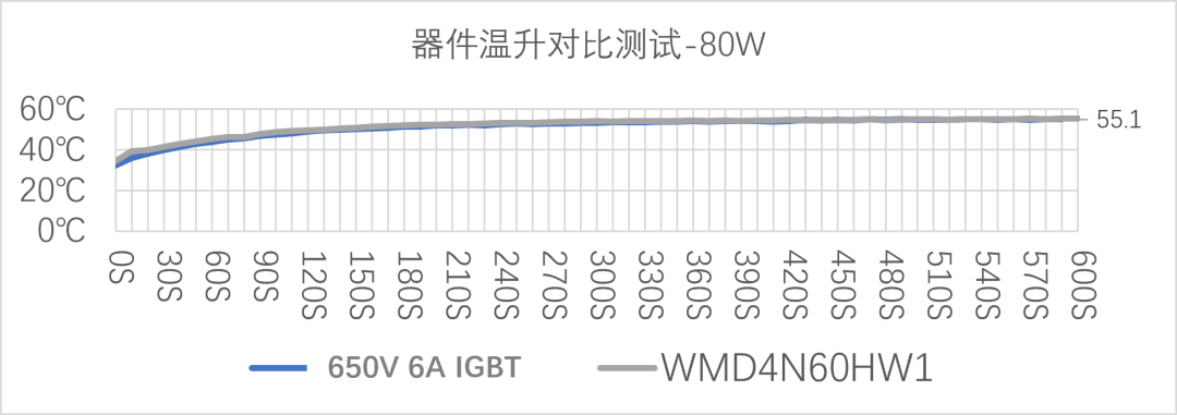 低开关损耗,轻载高效 | 维安FR-VDMOSFET适配冰箱新国标 低开关损耗,轻载高效 | 维安FR-VDMOSFET适配冰箱新国标