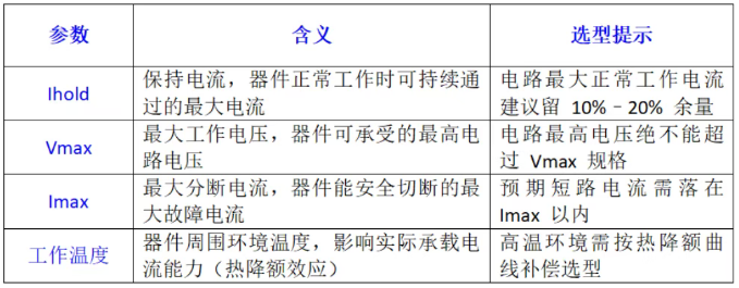 上海雷卯丨入门工程师的第一课:PPTC 可恢复保险丝,从原理到避坑一篇讲透 上海雷卯丨入门工程师的第一课:PPTC 可恢复保险丝,从原理到避坑一篇讲透