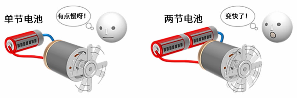 ROHM丨为什么提高电机的电压时,转速会随之上升? ROHM丨为什么提高电机的电压时,转速会随之上升?