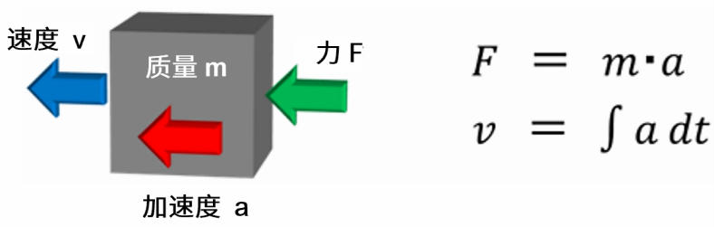 ROHM丨为什么提高电机的电压时,转速会随之上升? ROHM丨为什么提高电机的电压时,转速会随之上升?