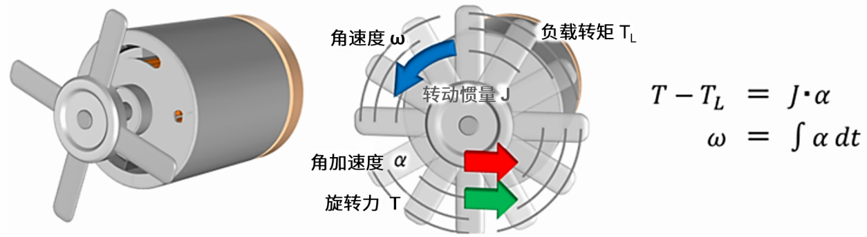 ROHM丨为什么提高电机的电压时,转速会随之上升? ROHM丨为什么提高电机的电压时,转速会随之上升?