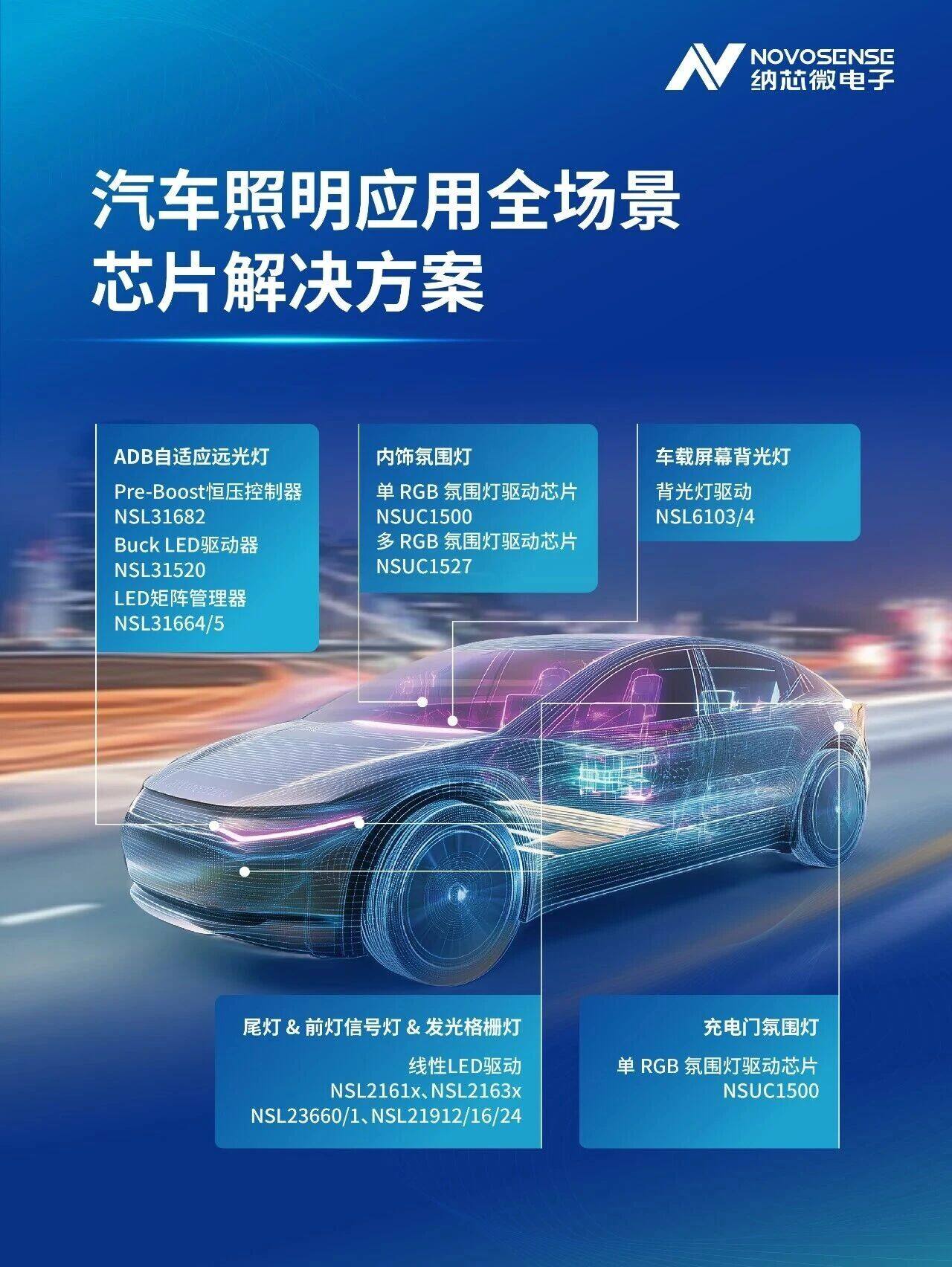 纳芯微与您相约 2026 DVN 上海研讨会 纳芯微与您相约 2026 DVN 上海研讨会