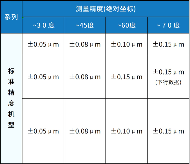 精测护航,智启CPO新时代 | 松下邀您相约第26届中国国际光电博览会 精测护航,智启CPO新时代 | 松下邀您相约第26届中国国际光电博览会