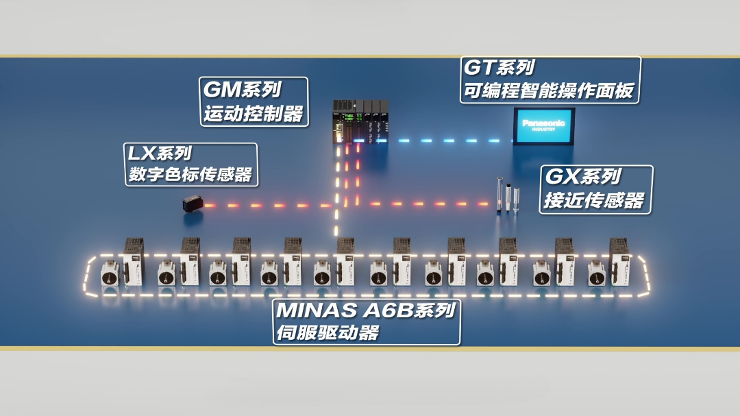 松下丨精工绕制，智造未来——定子内绕机解决方案