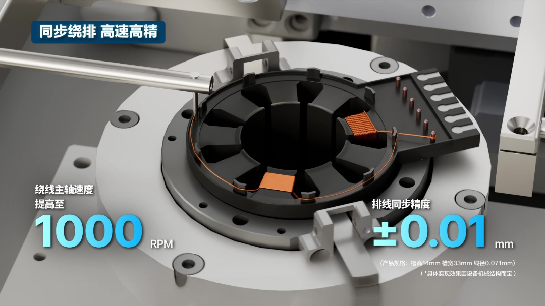 松下丨精工绕制，智造未来——定子内绕机解决方案