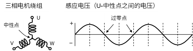ROHM丨为什么可以通过感应电压知道转子的位置？