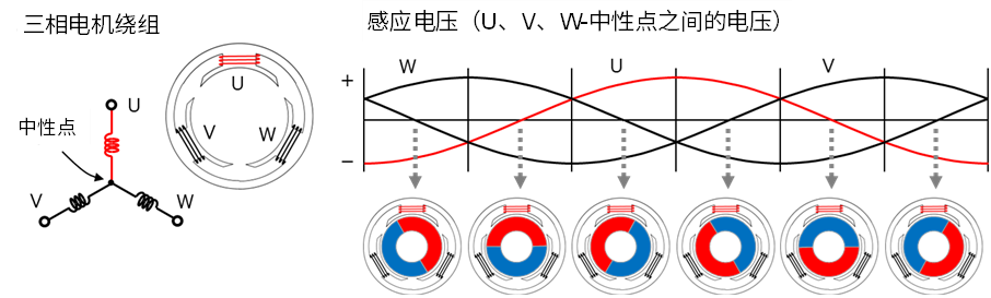 ROHM丨为什么可以通过感应电压知道转子的位置？