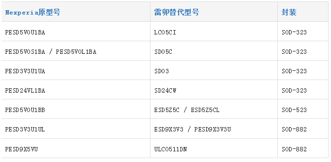 上海雷卯丨Nexperia ESD替代：300+型号Pin-to-Pin