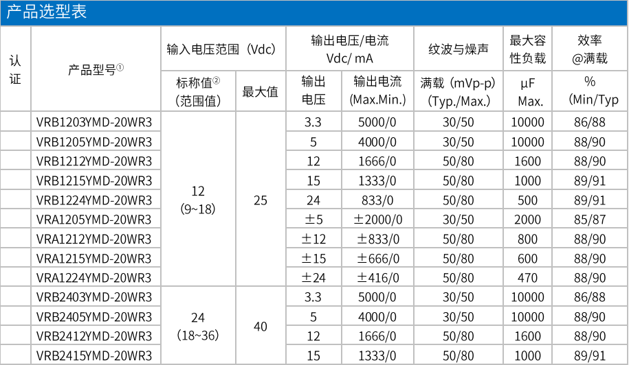 海凌科VR(A)B_YMD-20WR3系列解析 海凌科VR(A)B_YMD-20WR3系列解析