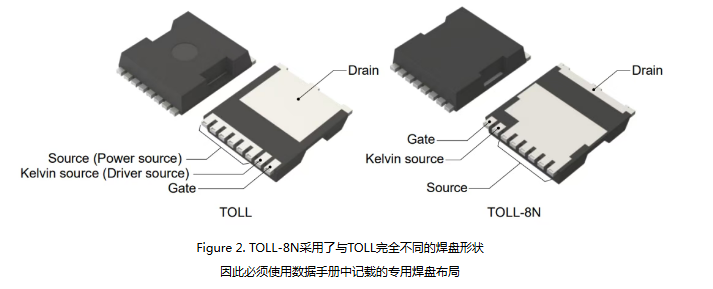 ROHM制TOLL封装：最大限度发挥新一代功率器件性能的贴装方案