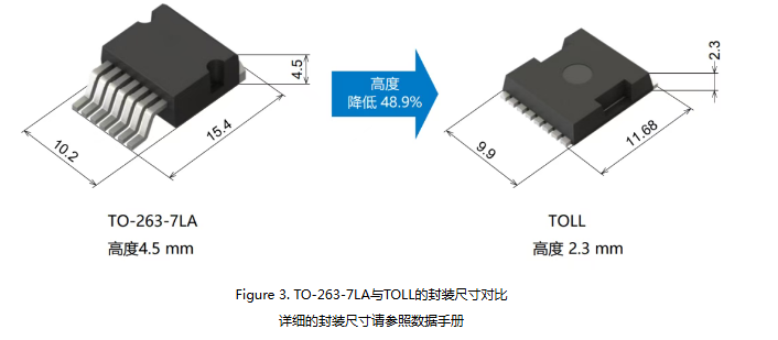 ROHM制TOLL封装：最大限度发挥新一代功率器件性能的贴装方案