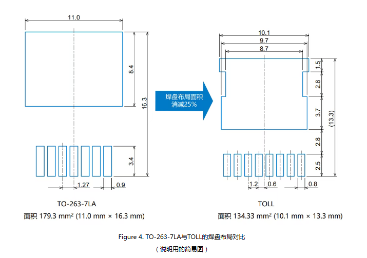 ROHM制TOLL封装：最大限度发挥新一代功率器件性能的贴装方案